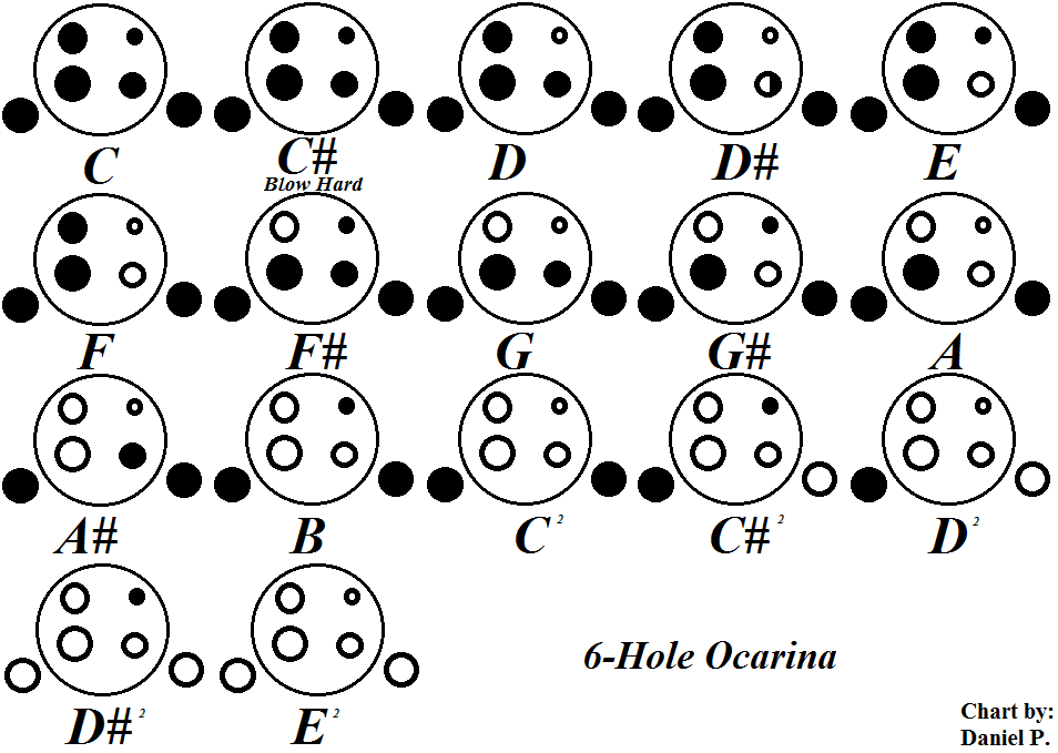 4 Hole Ocarina Notes Chart