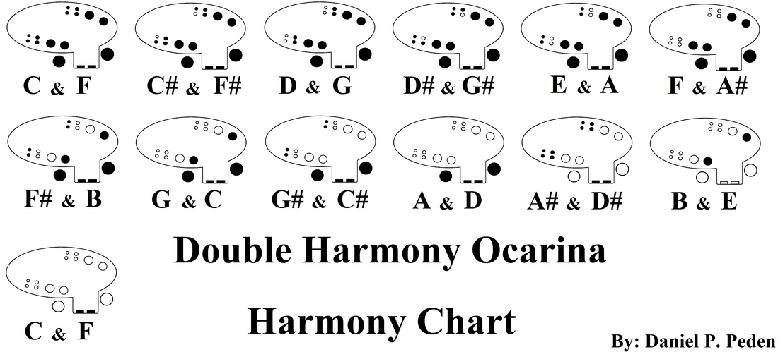 Ocarina Notes 12 Hole Chart