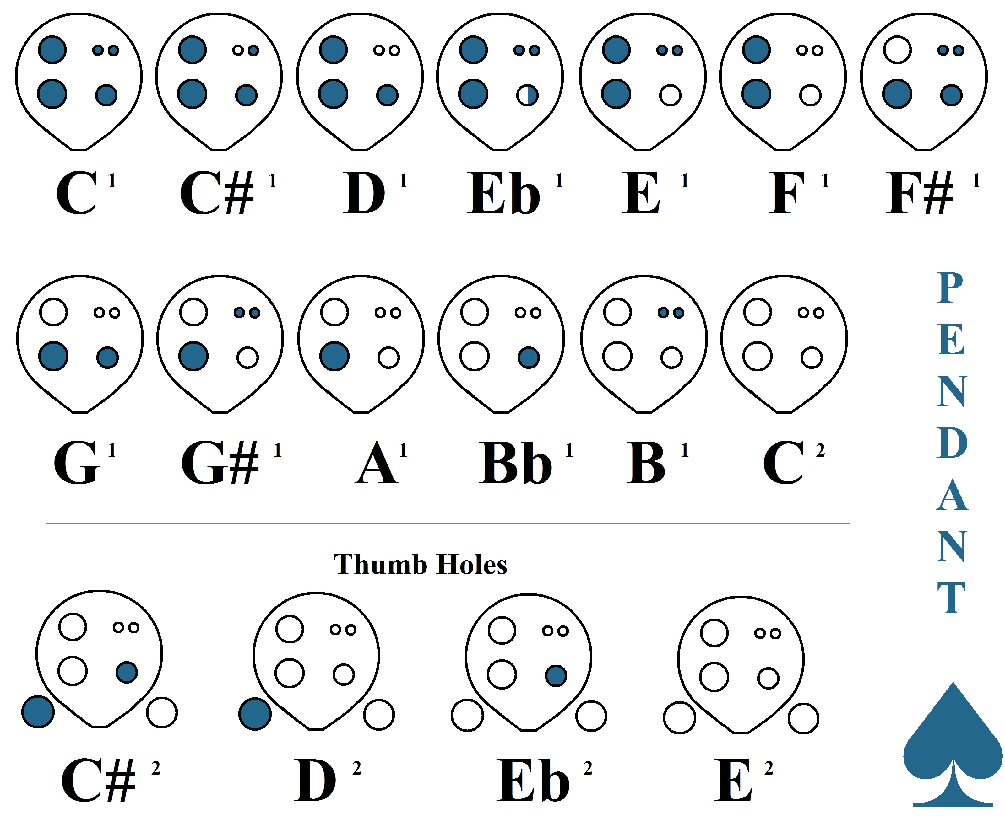 6 Hole Ocarina Chart
